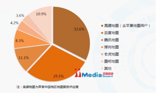 2015年艾媒手机地图市场报告 高德与双寡头格局下的信息咨询分析
